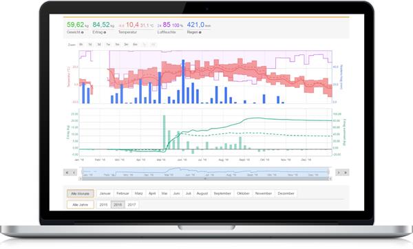 Bienenstockwaage ApiGraph 4.0